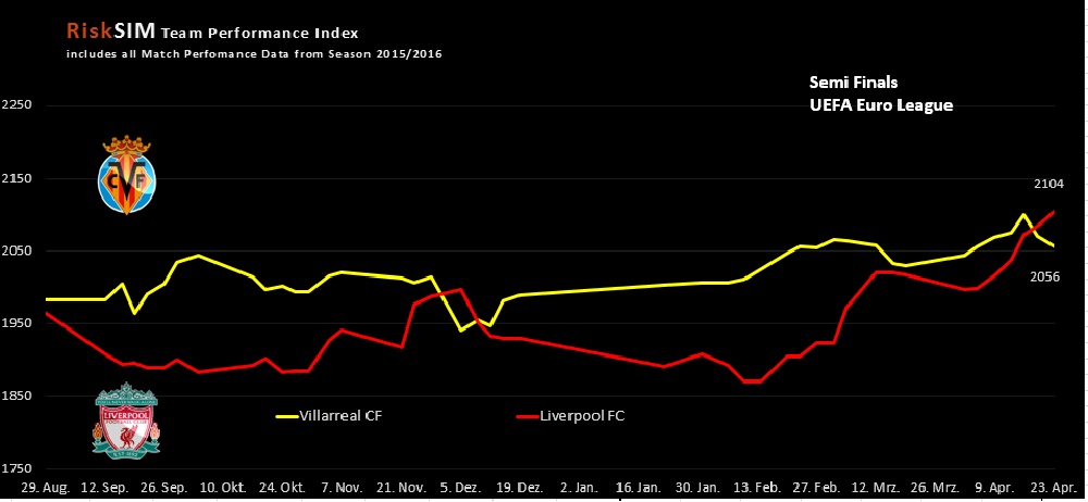 Liverpool_vs_Villarreal