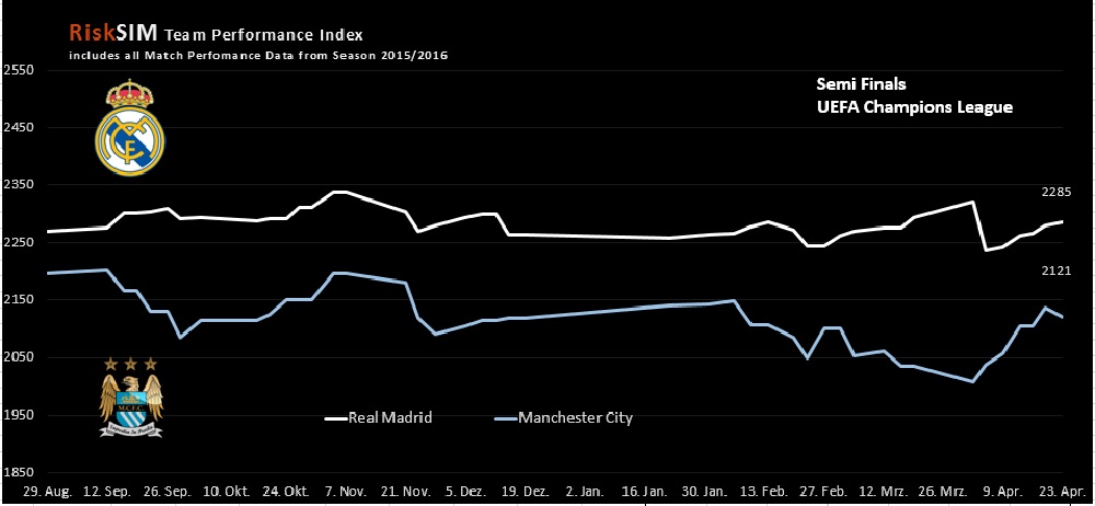 Real_vs_City